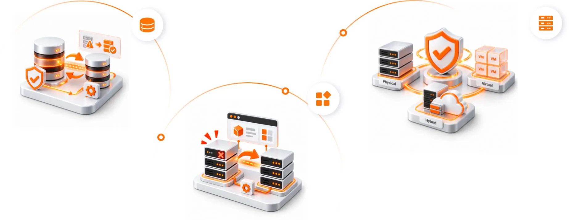 High availability for databases, enterprise applications, and physical, virtual, and hybrid servers
